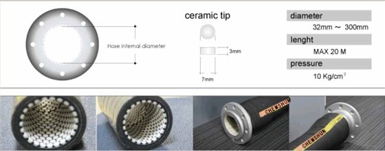 In the newly developed wear resistant ceramic rubber hose, ceramic cyclinder are used to eliminate the disadvantage in the conventional ceramic ball hoses