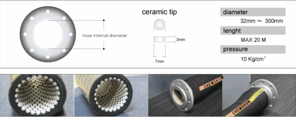 In the newly developed wear resistant ceramic rubber hose, ceramic cyclinder are used to eliminate the disadvantage in the conventional ceramic ball hoses